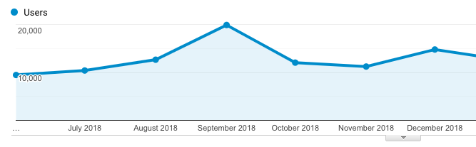 E-Code Verifier Analytics of 2018